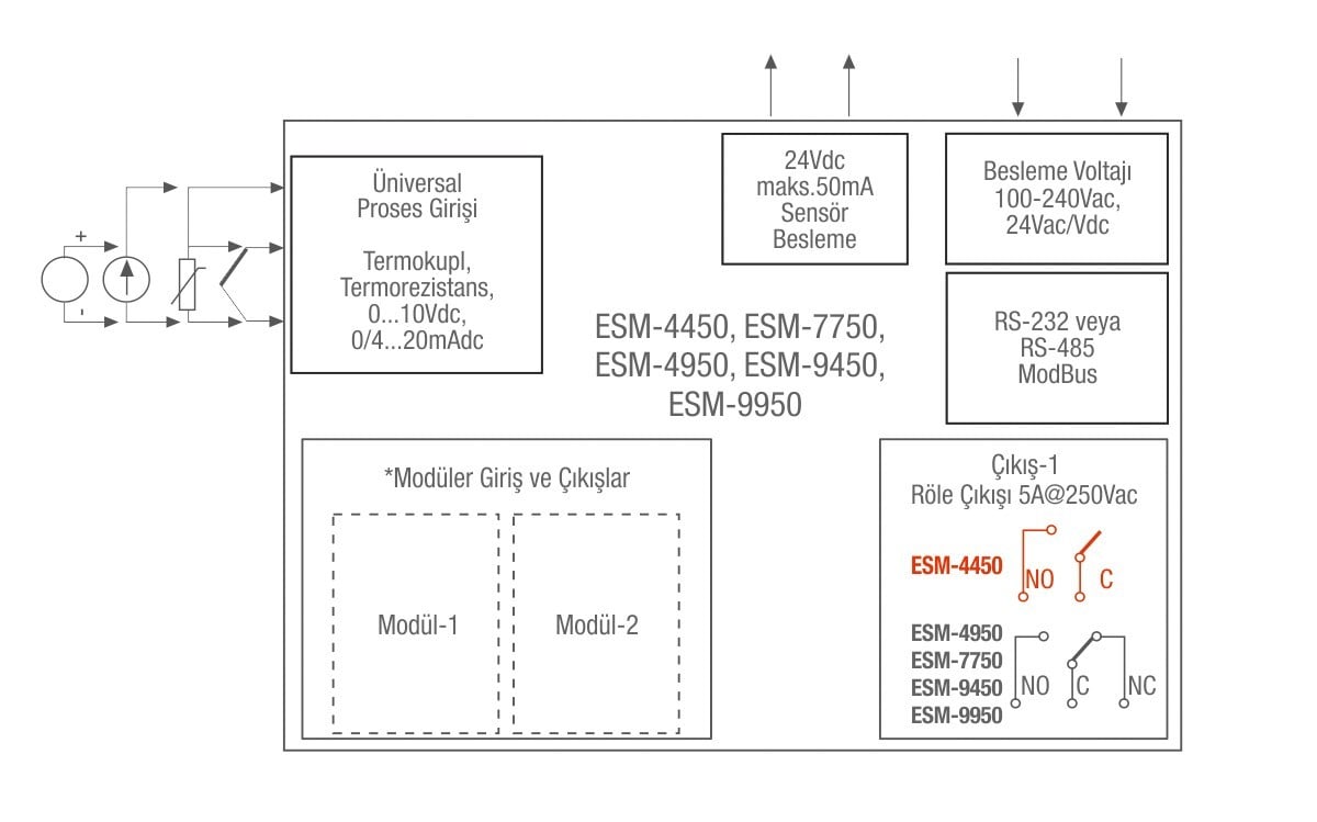 esm xx50 bağlantı şeması